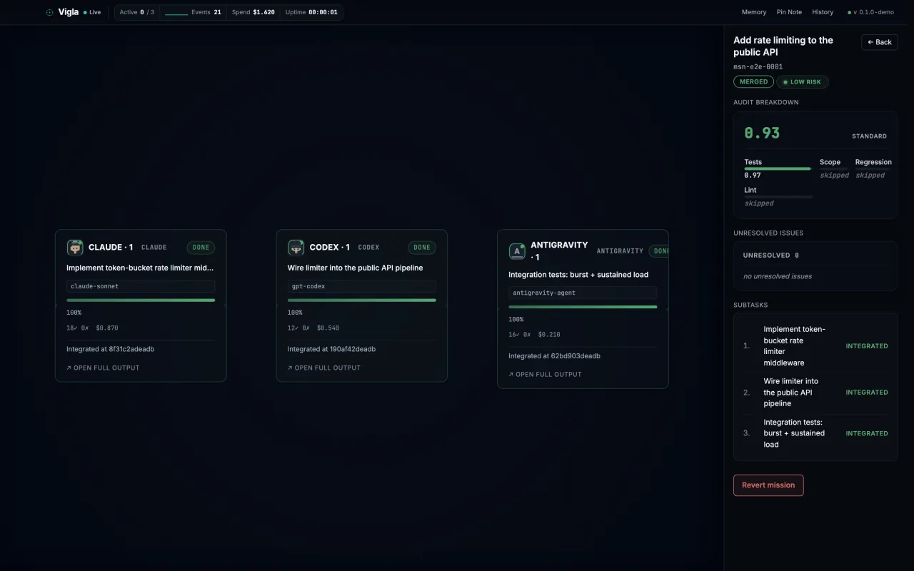 Vigla mission inbox with an audit breakdown, completed subtasks, residual-risk verdict, and revert control