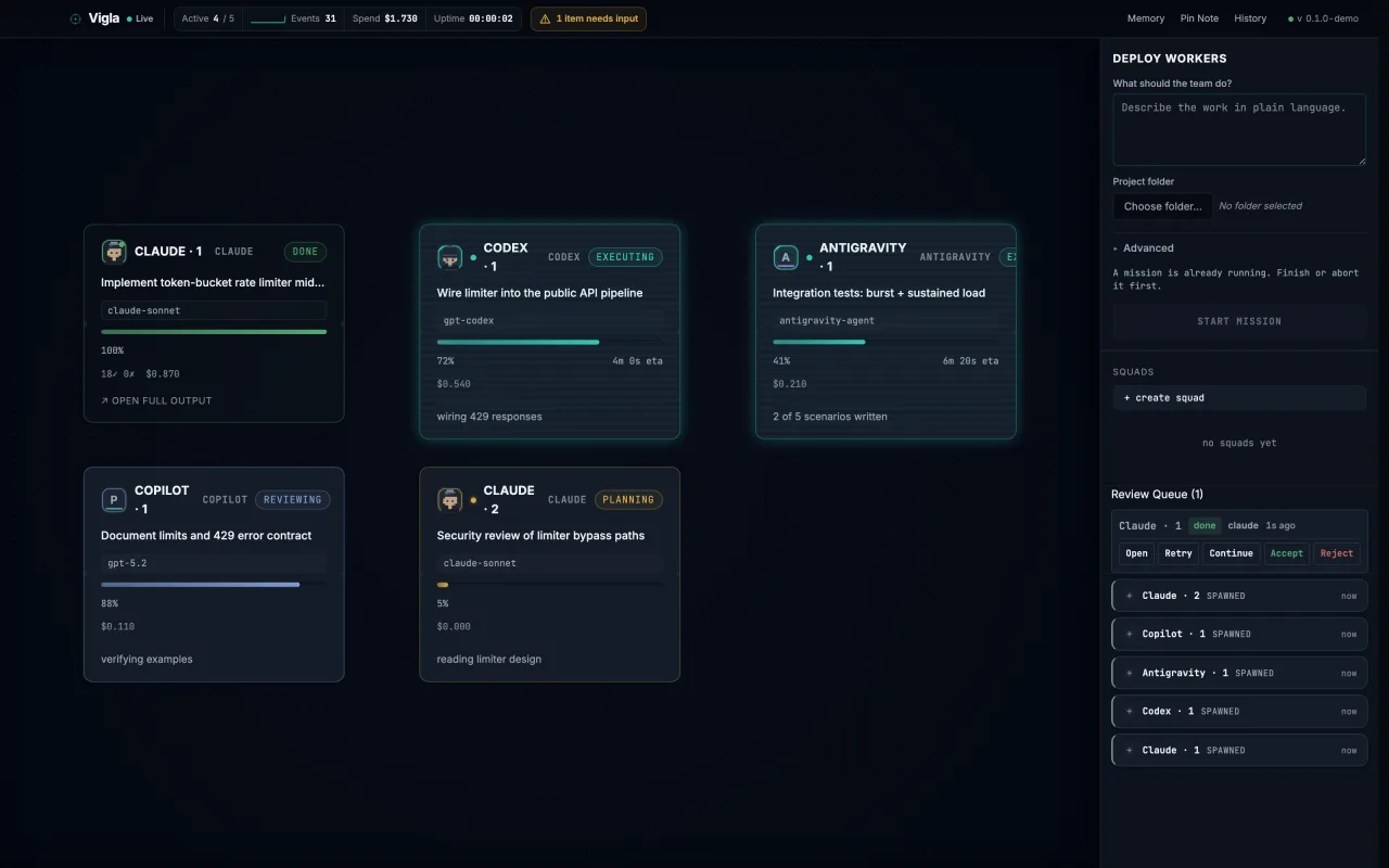 Vigla Operations Room showing Claude, Codex, Antigravity, and Copilot workers executing one mission